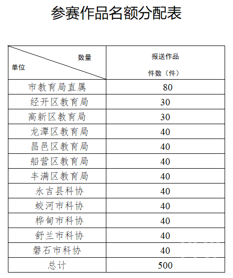 科技资讯杂志社联系电话(科技资讯杂志是什么级别的)下载