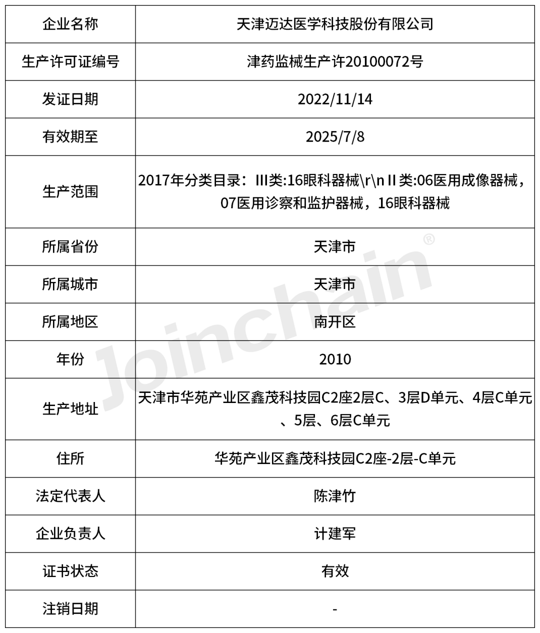 天津鑫茂科技资讯(天津鑫茂科技产业园地址)下载