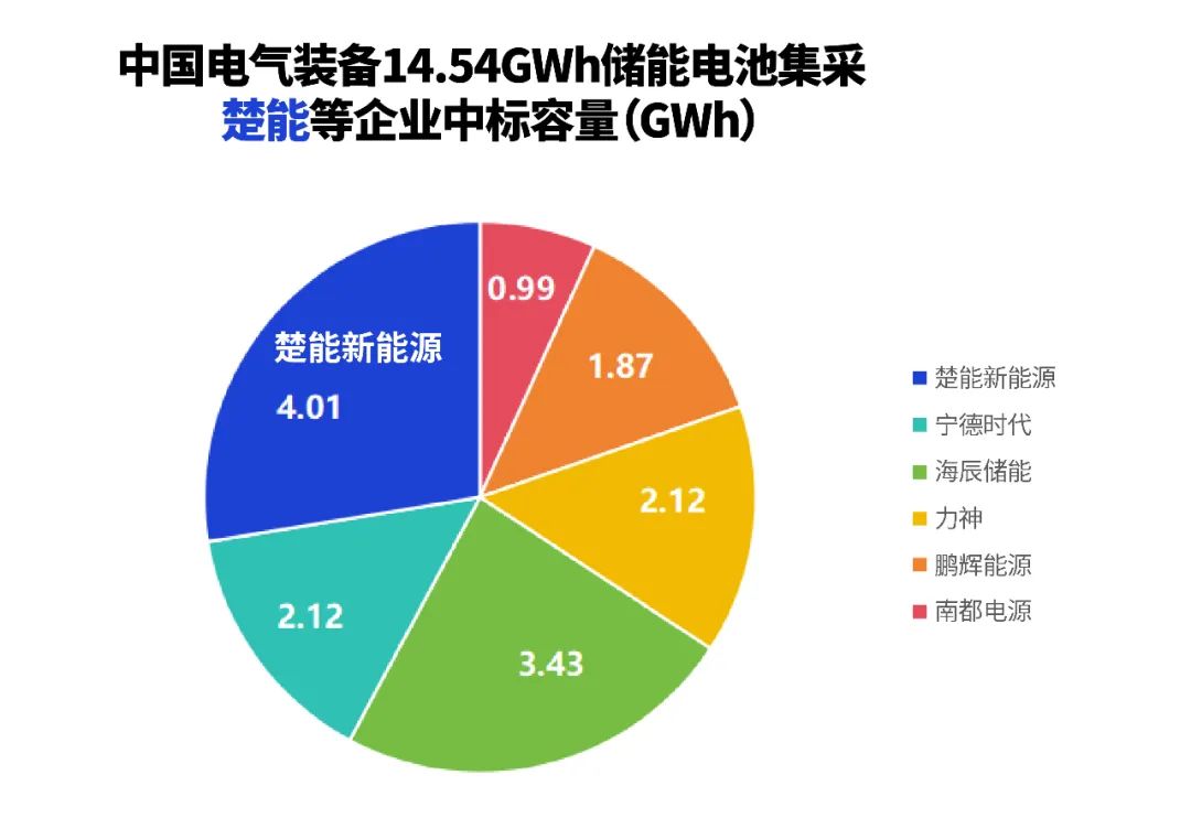 关于宁德新能源资讯科技部it技术员的信息