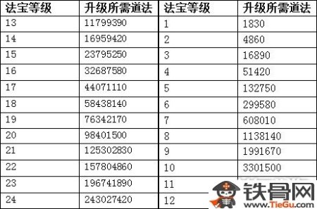 问道手游几率(问道手游几率解除冰冻)下载