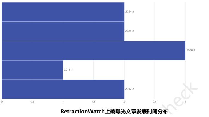 科技资讯期刊撤稿流程(科技资讯期刊撤稿流程视频)下载