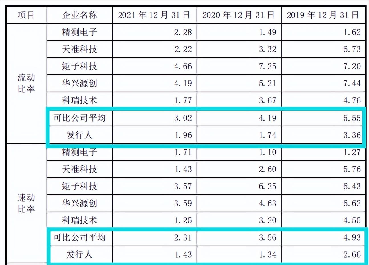 荣旗科技最新资讯公告(荣旗科技最新资讯公告公示)下载