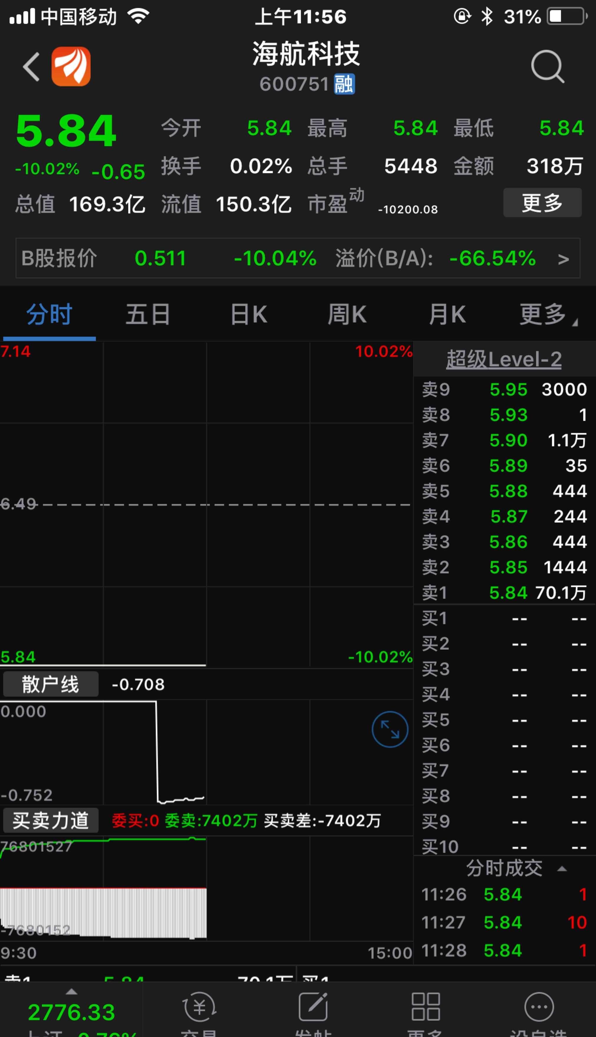 海航科技资讯(海航科技最新公告)下载