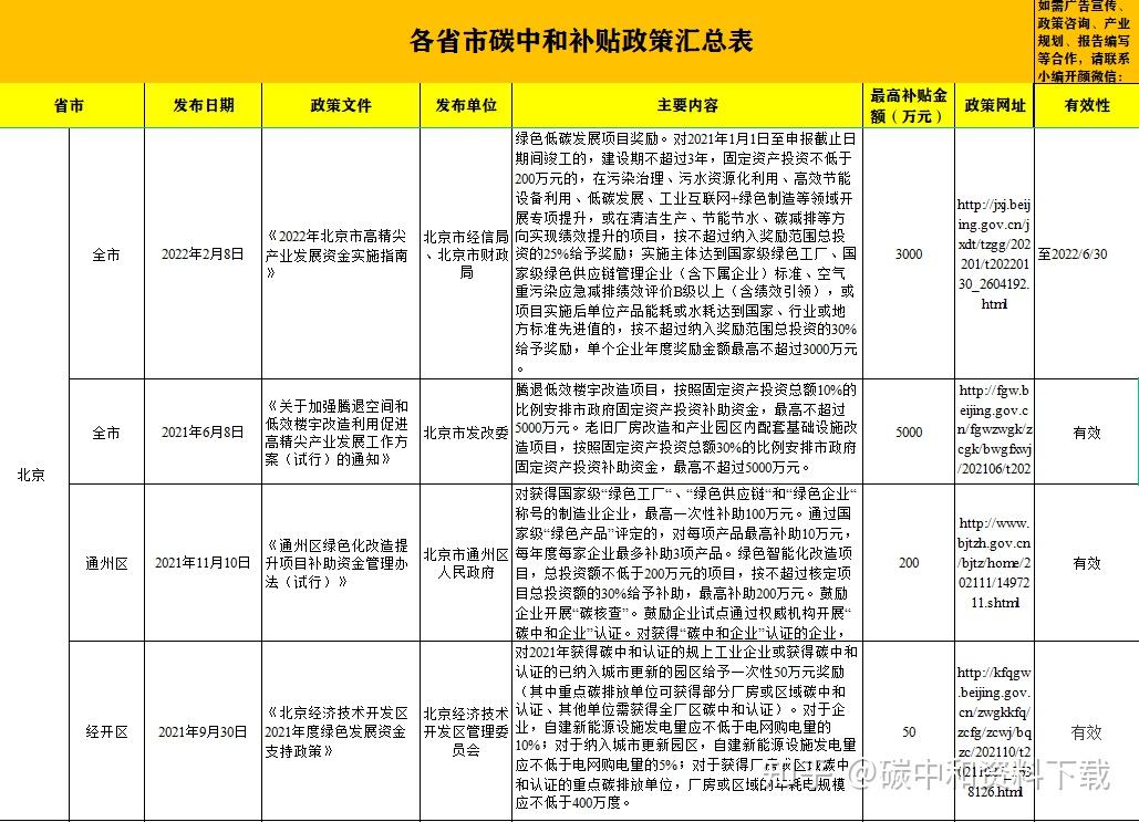 下载补助应用(下载补助应用怎么下载)下载