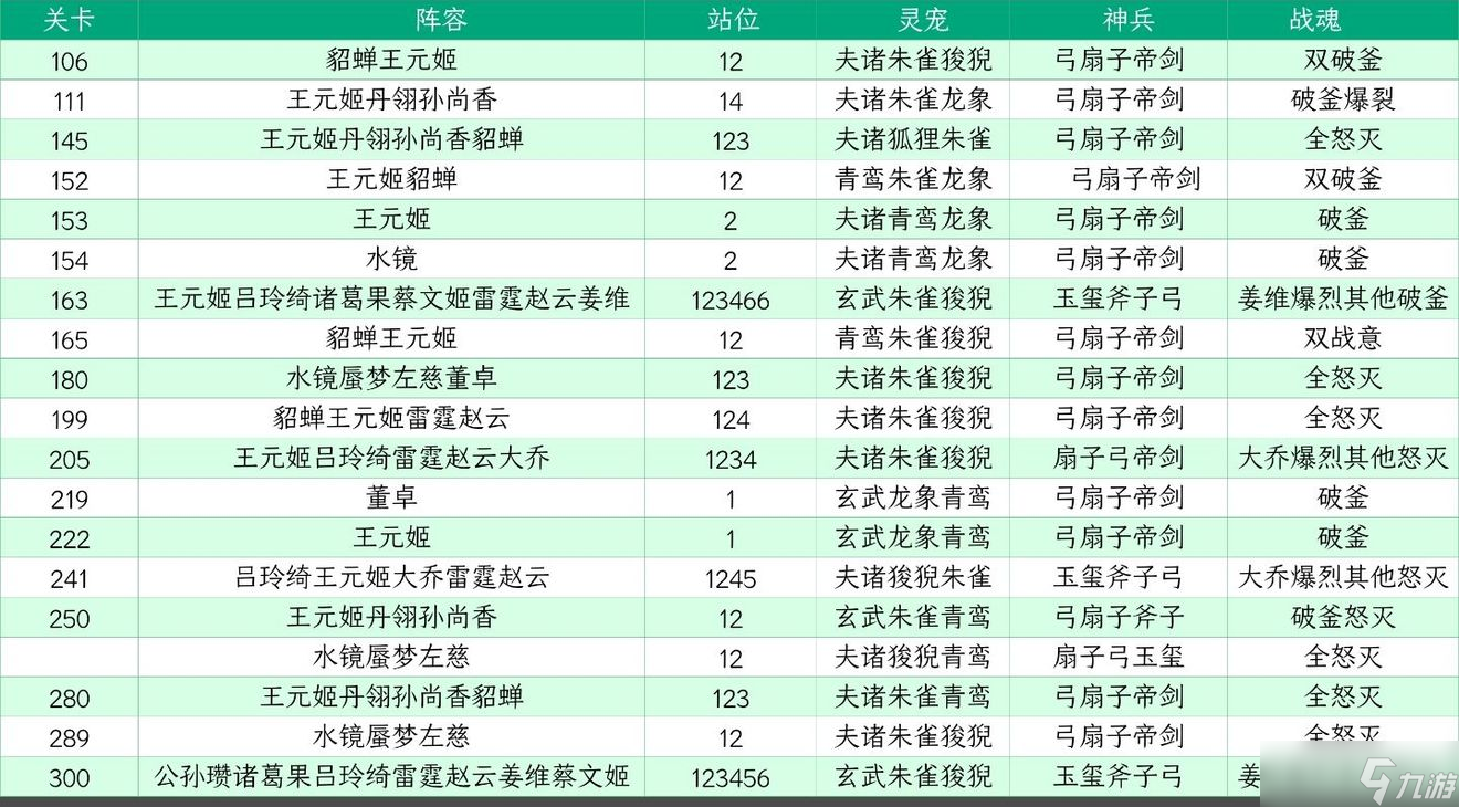 山河幻想手游攻略(山河幻境怎么攻击boss)下载