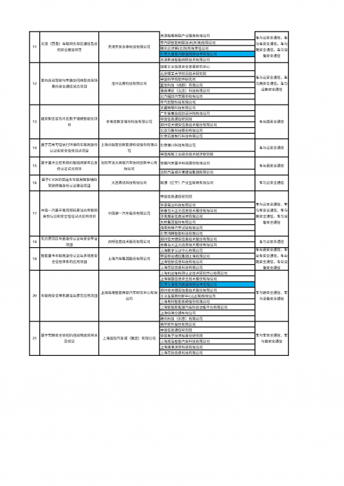 科技资讯怎样联系编辑(最新的科技资讯从哪里获得)下载