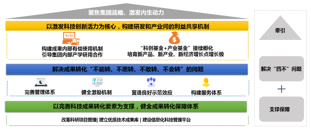 科技成果资讯报道怎么写(科技成果资讯报道怎么写的)下载