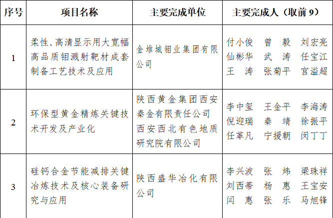 科技成果资讯怎么写好(科技成果资讯怎么写好呢)下载