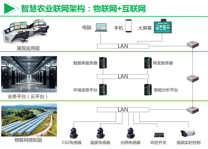 智慧农场应用市场下载(智慧农场应用市场下载官网)下载