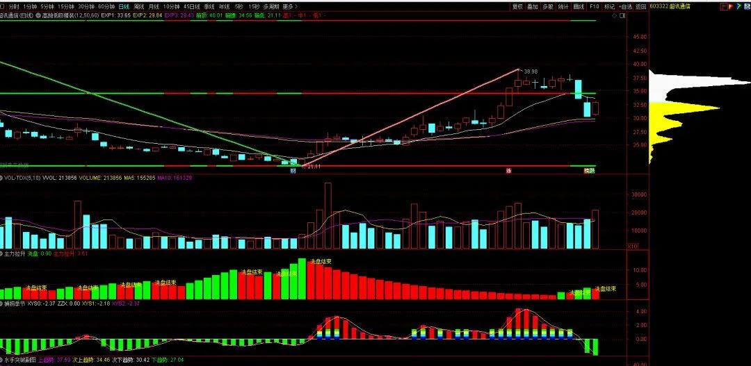 信维通应用下载(信维通信今天怎么了)下载