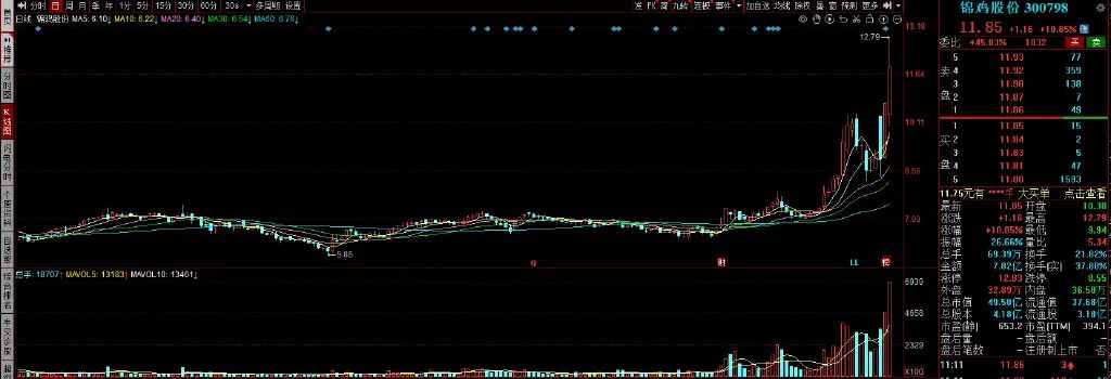 信维通应用下载(信维通信今天怎么了)下载