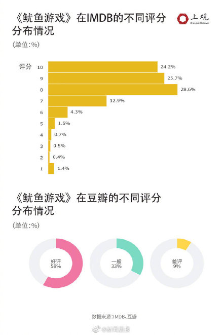 鱿鱼游戏手游第一关攻略(鱿鱼游戏手游第二关怎么过)下载