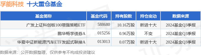 孚能科技最新资讯(孚能科技最新资讯公告)下载