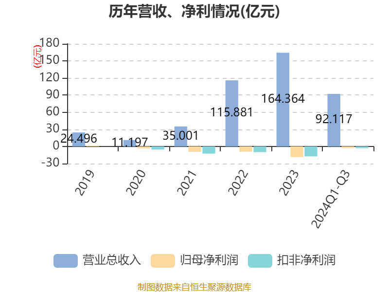 孚能科技最新资讯(孚能科技最新资讯公告)下载