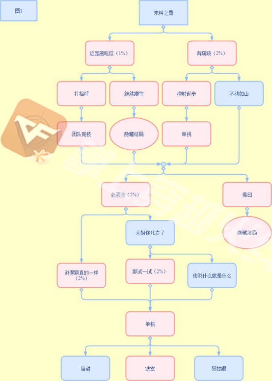 手游战斗霸权攻略(战斗霸权安卓破解版)下载