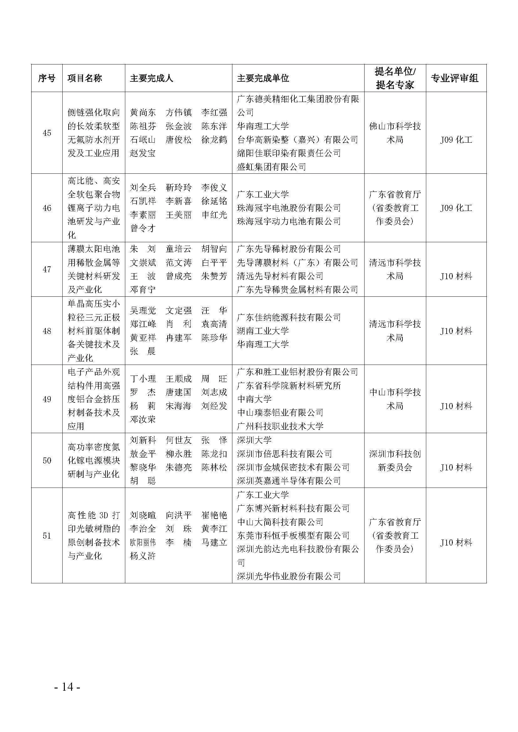 科技创新的资讯(科技创新的资讯平台)下载