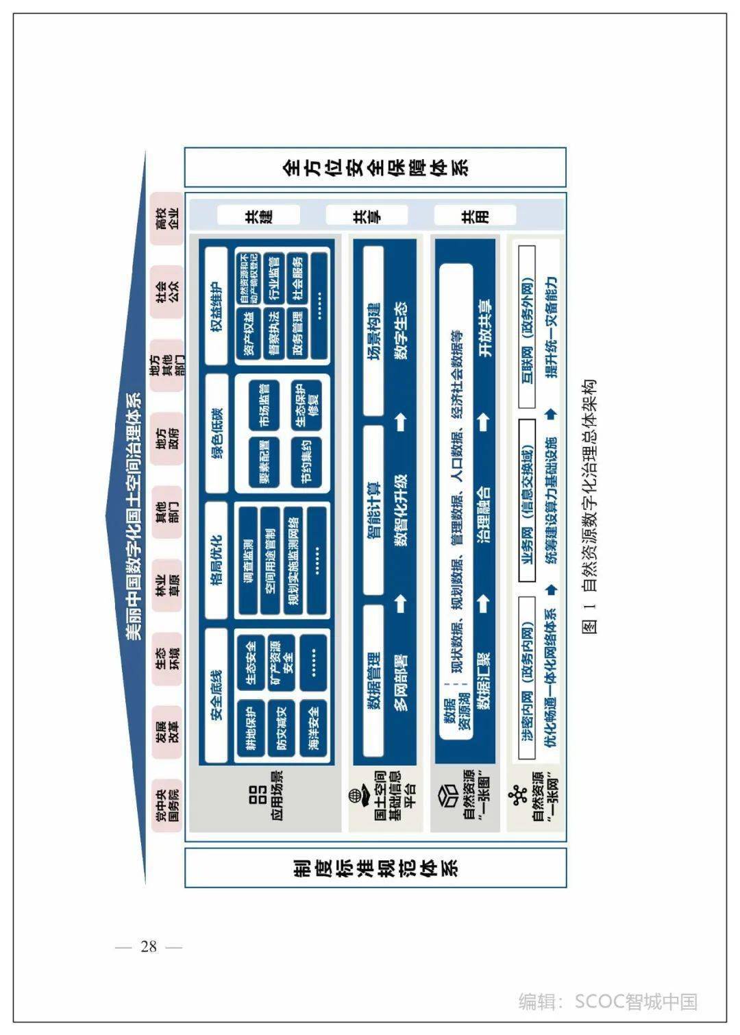 应用架构图软件下载(应用架构图和逻辑架构图)下载