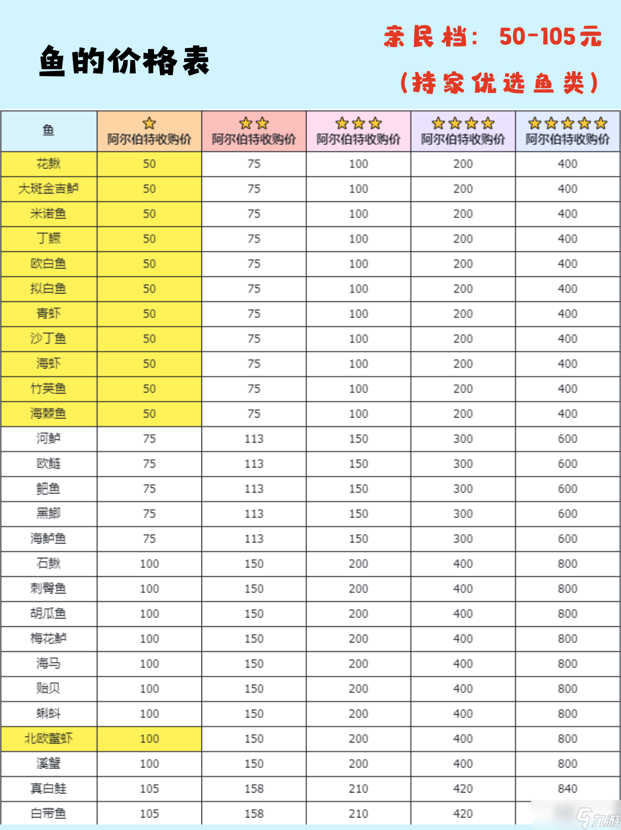 心动小镇手游试玩攻略(心动小镇世界完整版破解版下载)下载