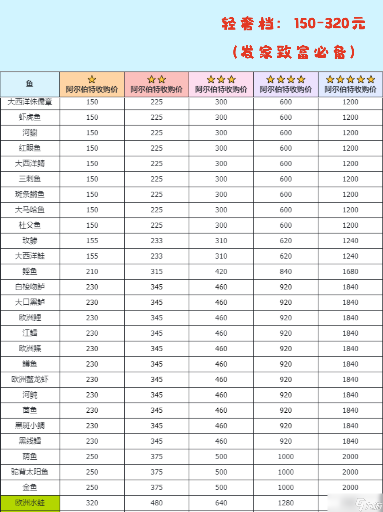 心动小镇手游试玩攻略(心动小镇世界完整版破解版下载)下载