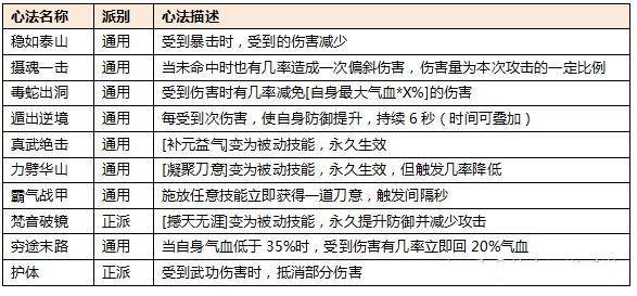 热血江湖手游剑客攻略(热血江湖手游剑客攻略心得)下载