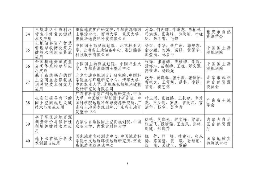 科技成果资讯标题(科技成果资讯标题新颖)下载