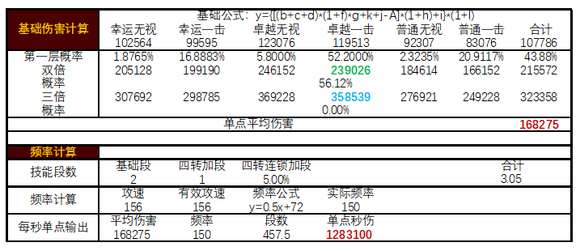 奇迹手游智战攻略(奇迹手游智战攻略图文)下载