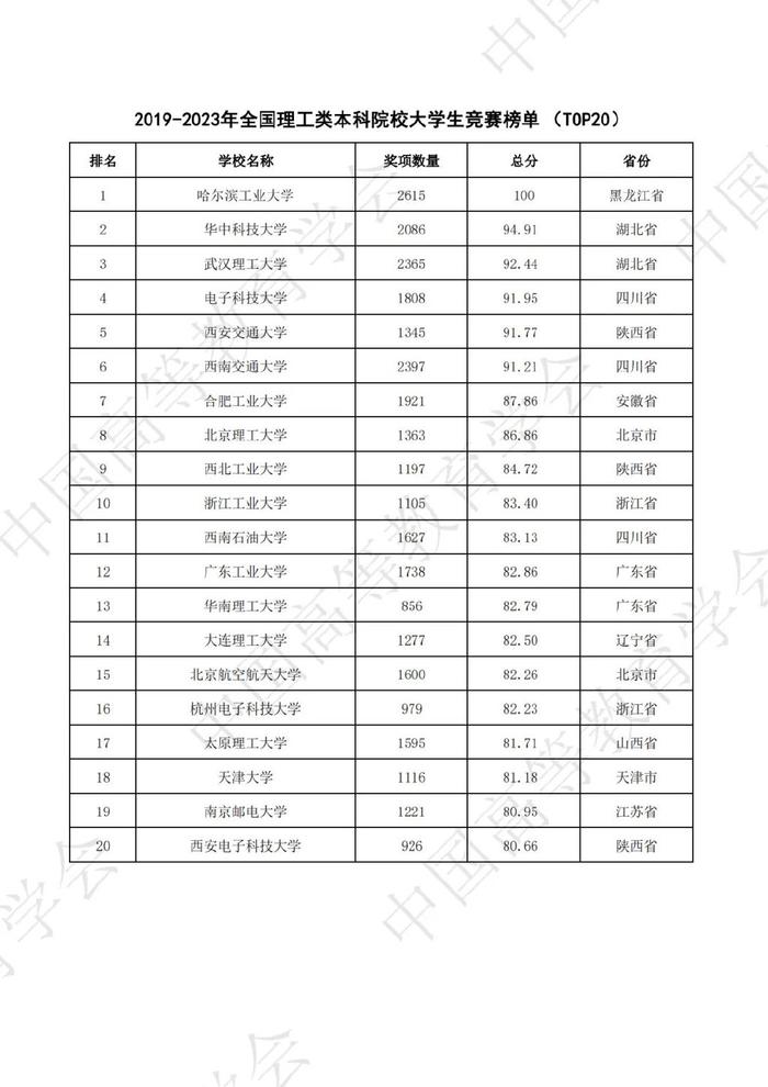 科技资讯是武大核心吗(科技资讯是武大核心吗知乎)下载