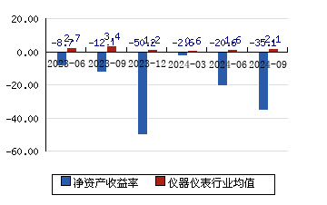 正业科技资讯(正业科技公司消息)下载