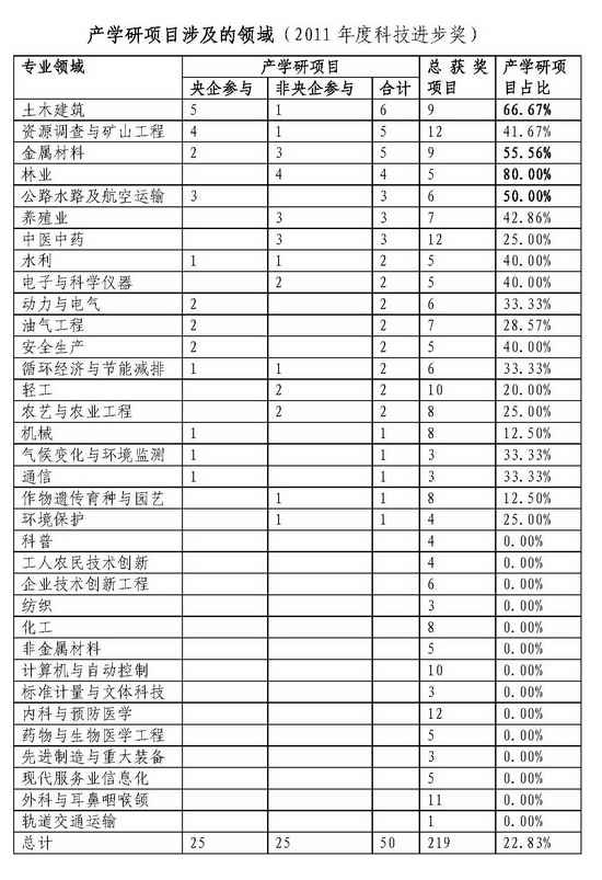 我国科技前沿最新资讯网(我国科技前沿最新资讯网站是什么)下载